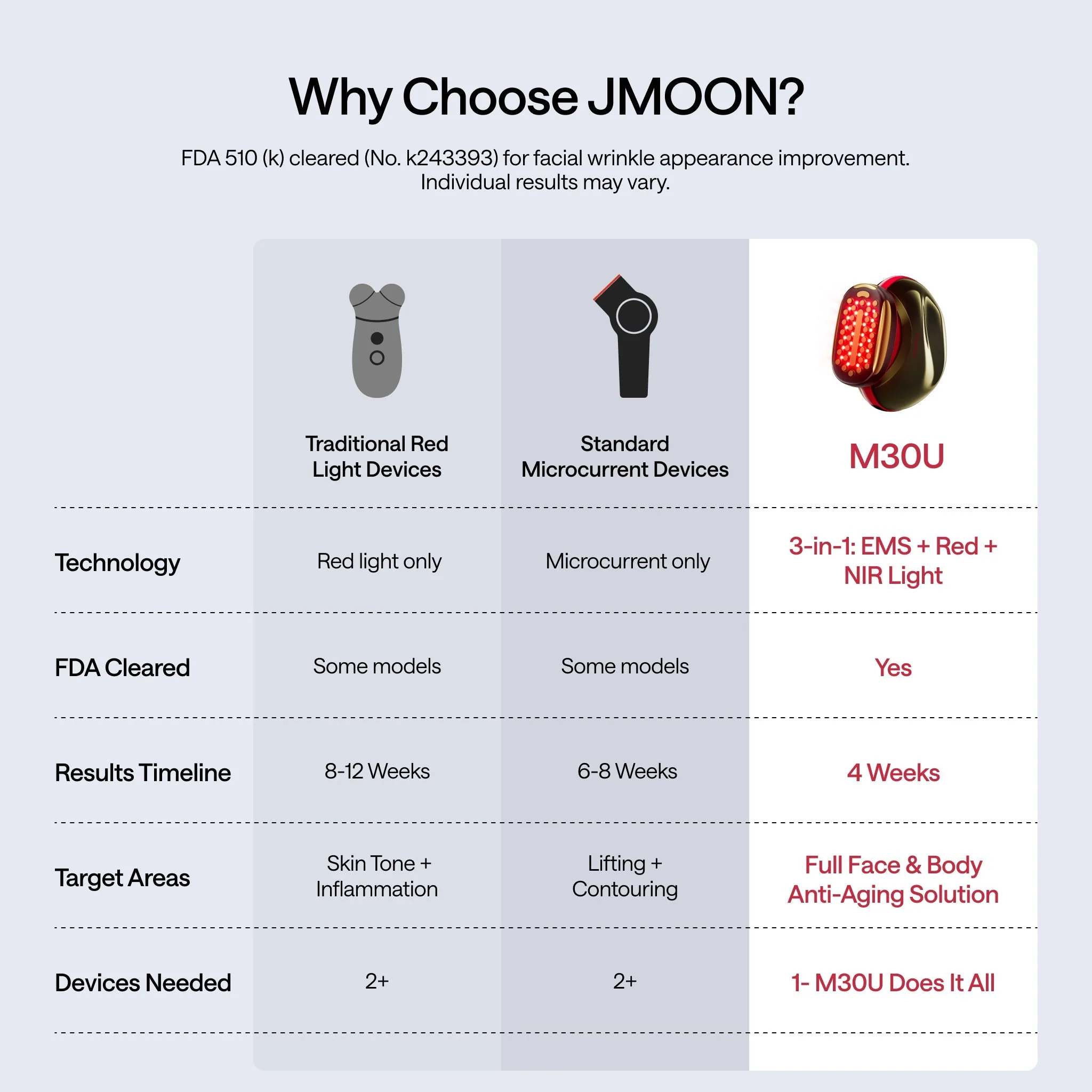 JMOON All-In-One Value Set - Image 4